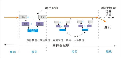 一文輕松了解計(jì)算機(jī)化系統(tǒng)驗(yàn)證與服務(wù)