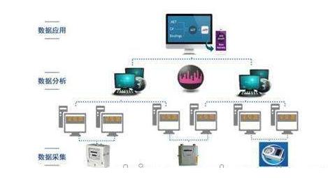 咻享智能工廠(chǎng)能耗監(jiān)測(cè)控制系統(tǒng) 高效節(jié)能的計(jì)算機(jī)系統(tǒng)服務(wù)解決方案