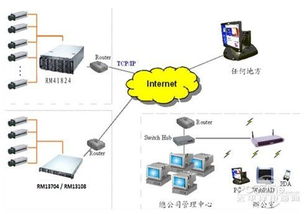 勤誠(chéng)RM41824機(jī)箱在大型工廠(chǎng)監(jiān)控系統(tǒng)中的應(yīng)用與計(jì)算機(jī)系統(tǒng)服務(wù)