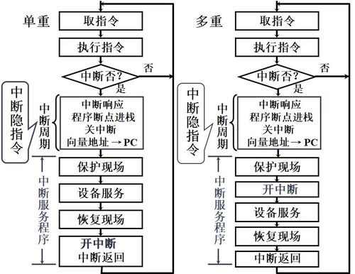 計算機系統中的輸入輸出系統及其服務機制
