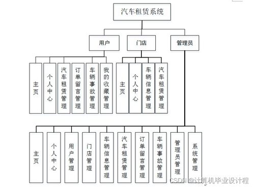 基于SSM框架的汽車(chē)租賃系統(tǒng)設(shè)計(jì)與實(shí)現(xiàn)