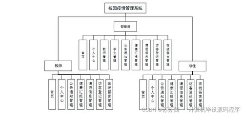 Java校園疫情管理系統 畢業設計、程序實現與部署運維全解析
