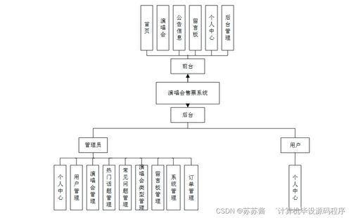 Java計算機畢業設計 演唱會售票系統的設計與實現——從程序、論文到部署與服務的完整指南