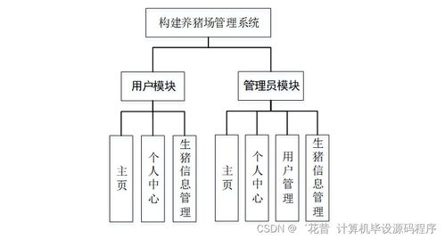 構建基于Java的現代化養(yǎng)豬場管理系統(tǒng) 設計、實現與部署實踐